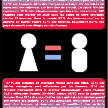 EGALITE FILLES/GARCONS