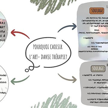 Aude Planchon - Art et Danse thérapeute