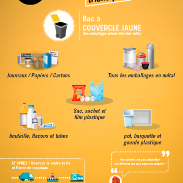 EXPOSITION "JETONS MOINS TRIONS PLUS"